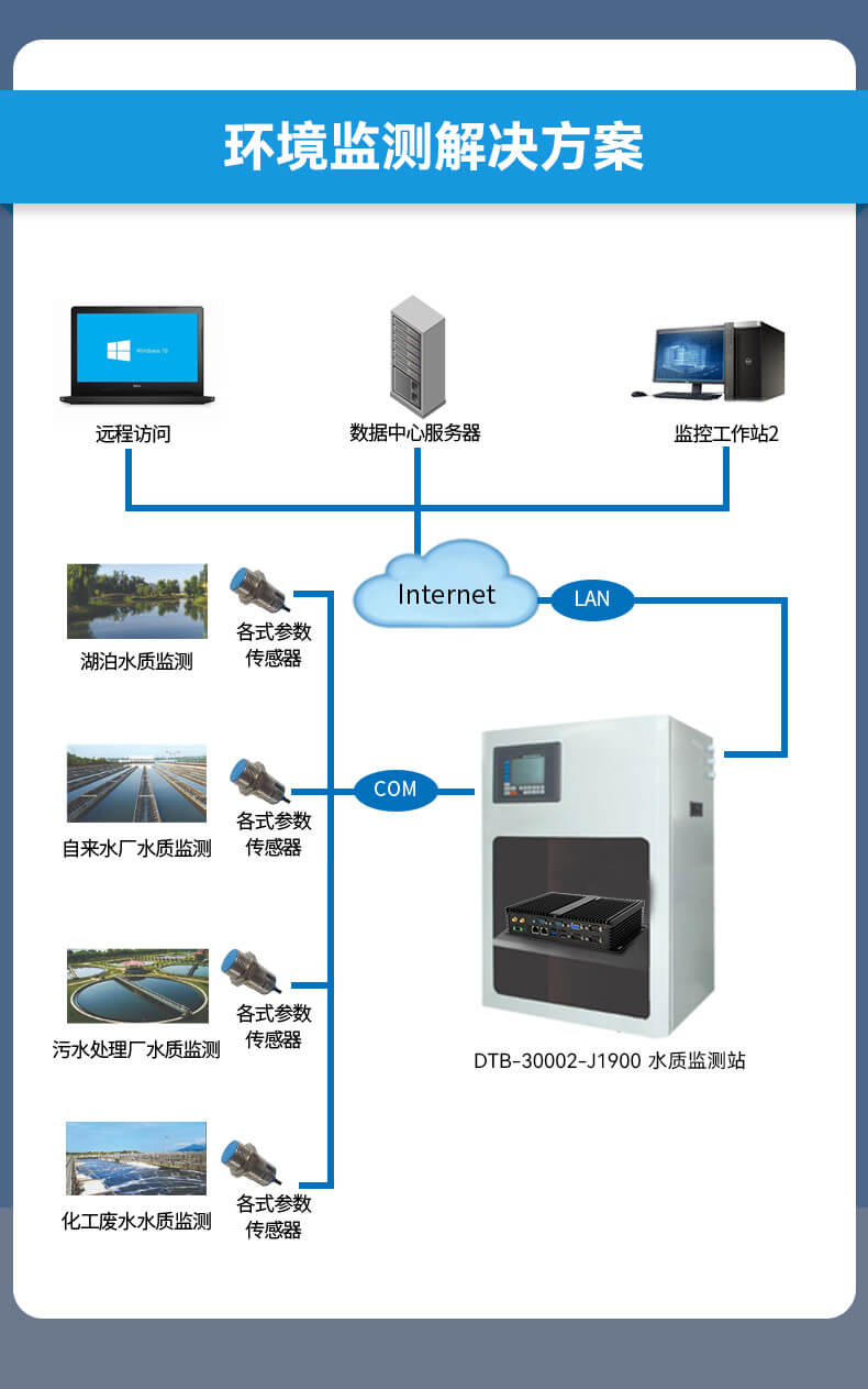 東田無風(fēng)扇嵌入式工控機,車隊管理系統(tǒng)工業(yè)電腦,DTB-3002-J1900