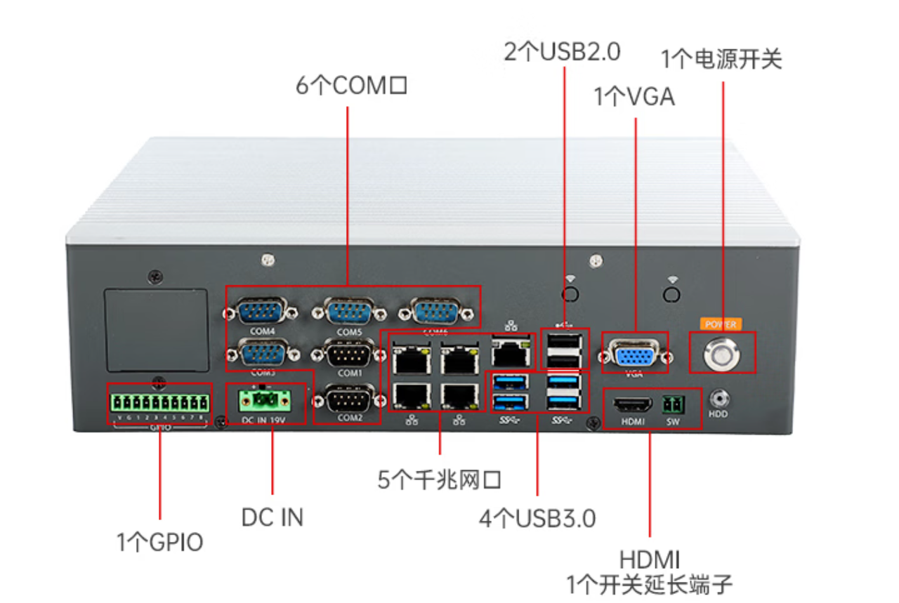 1個miniPCIe，1個PCIe*16，1個PCIe*16金手指。