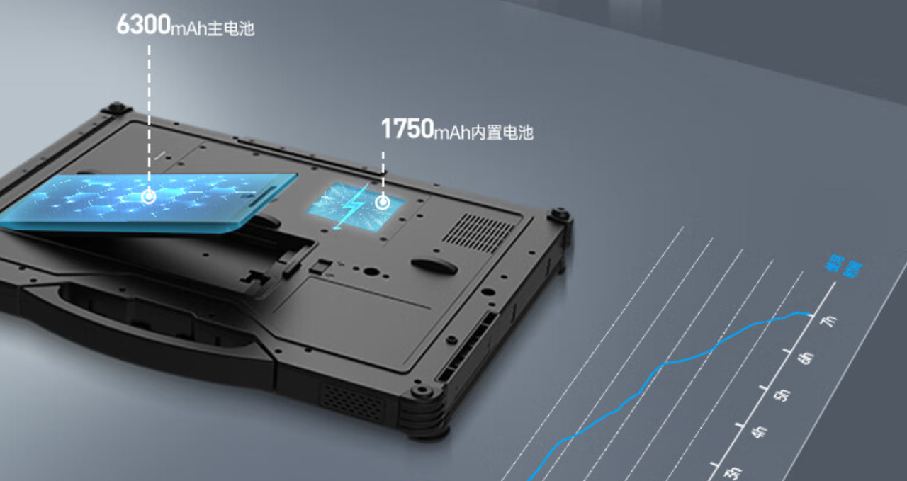 電源采用9000mAh鋰電池，超大容量，實現(xiàn)長時間續(xù)航不斷電。外置電源適配器，航插電源接口輸入19V。  　　