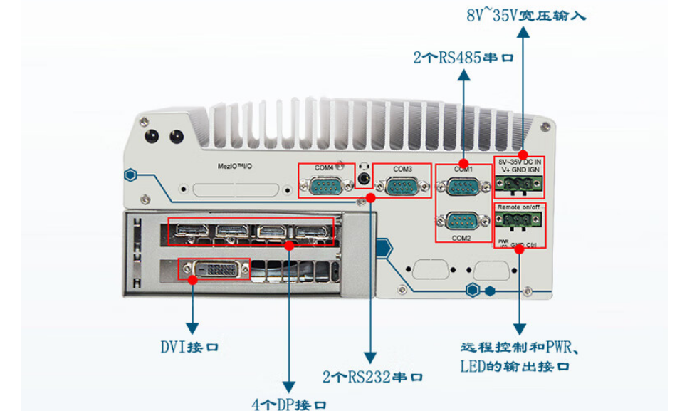 相比而言DTB-3116-Q370的端口個數(shù)更多，更方便與其他設(shè)備進(jìn)行連接，提高信息傳輸速度和傳輸穩(wěn)定性。提升系統(tǒng)的整合性和可靠性。