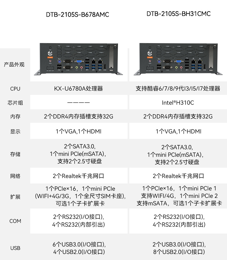 國產(chǎn)桌面式工控機(jī),無風(fēng)扇工業(yè)服務(wù)器,DTB-2105S-B678AMC.jpg