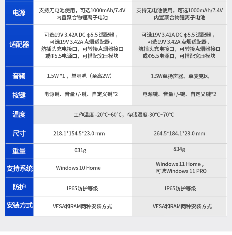 8英寸工業(yè)平板電腦,IP65級防護(hù),DTP-0809-N5100.jpg