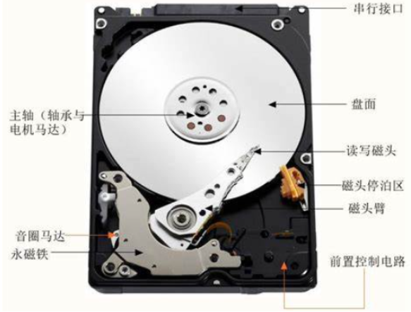 機械硬盤.png