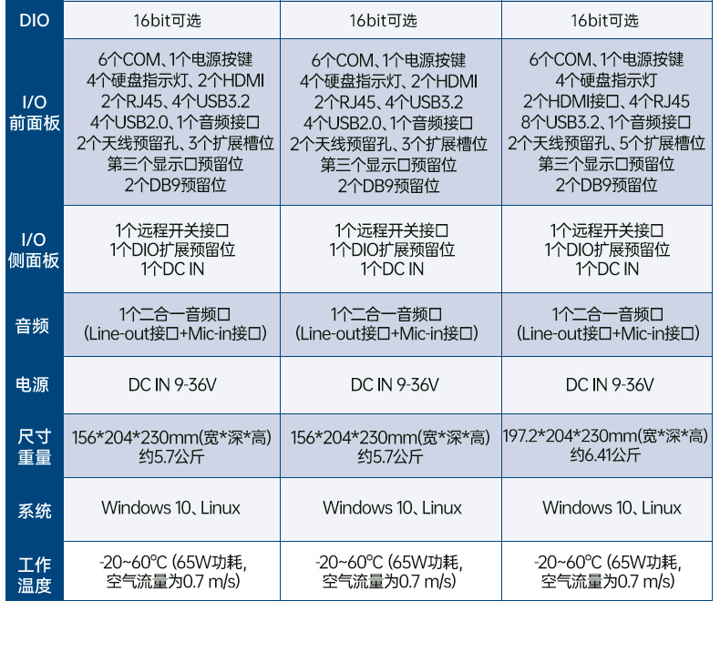 研華工控機(jī),酷睿12/13代車(chē)載計(jì)算機(jī),ARK-3534B.jpg