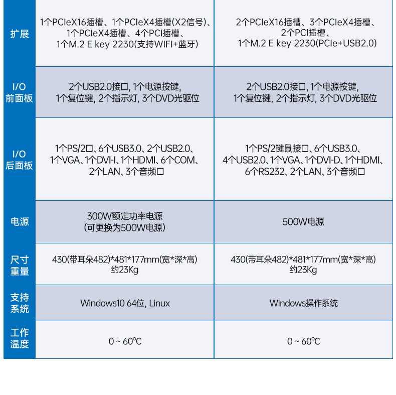 酷睿10代工控機(jī),7個(gè)擴(kuò)展槽,工業(yè)自動(dòng)化控制主機(jī),DT-610L-BH470MA1.jpg