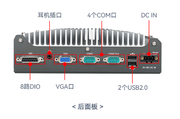 東田移動(dòng)儲(chǔ)能車工控機(jī)端口.png