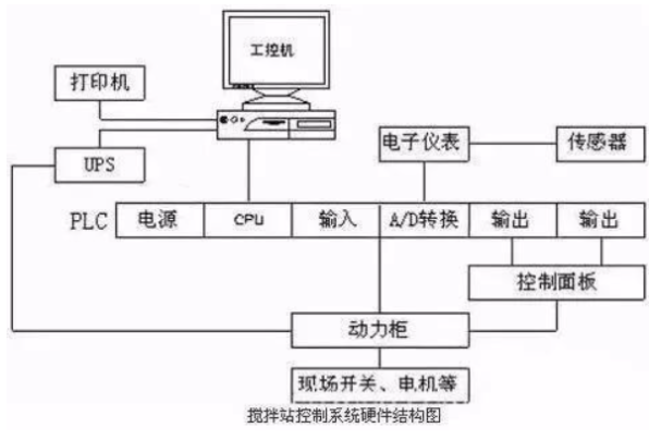 工控機(jī)運(yùn)行流程.png