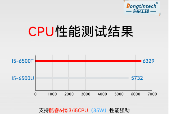 東田無(wú)風(fēng)扇嵌入式工控機(jī)處理器.png