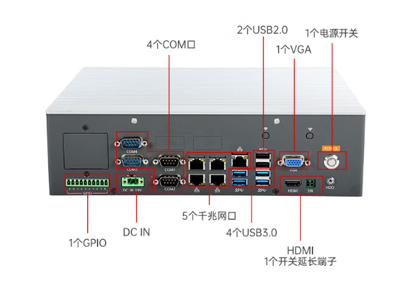 東田無(wú)風(fēng)扇嵌入式工控機(jī)端口.png
