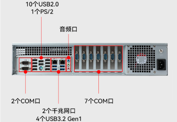 東田國產(chǎn)化飛騰工控機(jī)端口.png