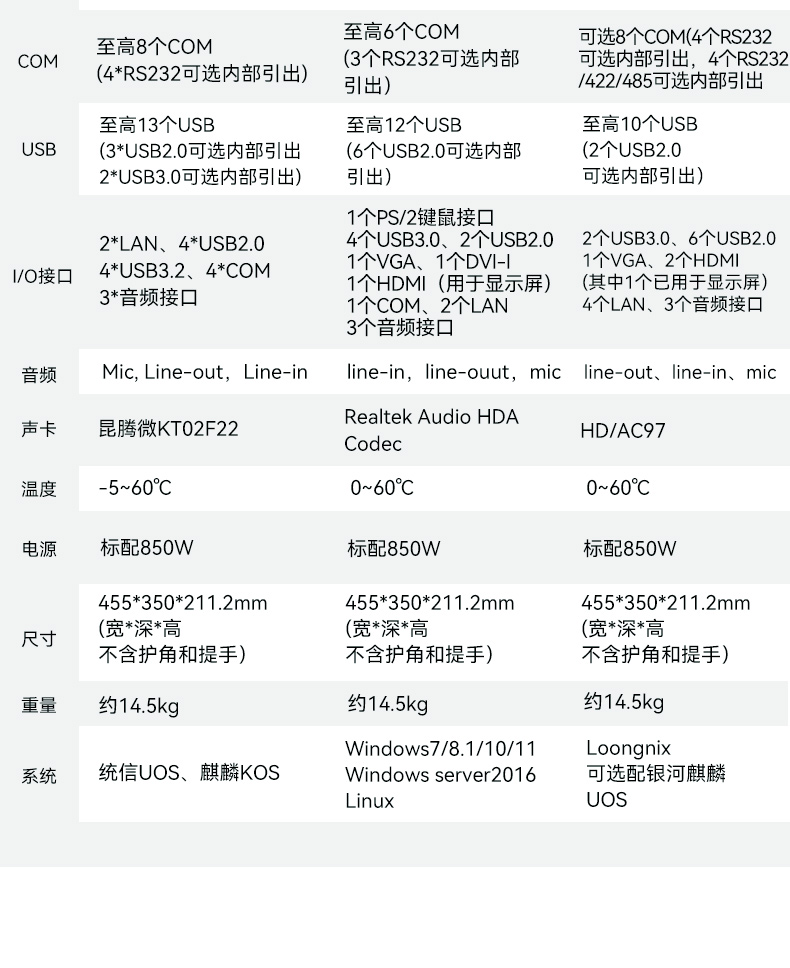 17.3寸便攜式加固電腦,國產(chǎn)海光cpu主機,DTG-1417ZD-U3350MA.jpg