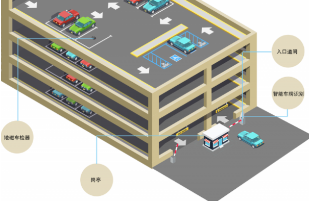 智慧停車(chē)系統(tǒng).png